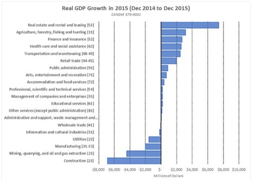 graph march 7